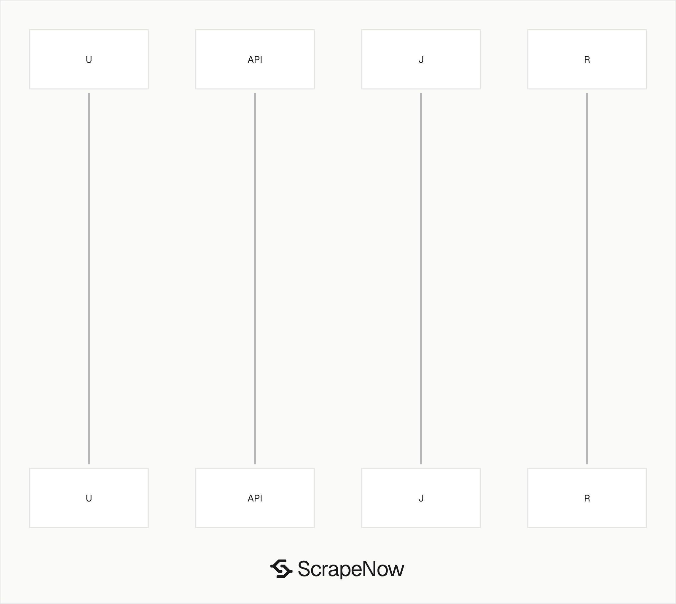 Indeed companies scraper job lifecycle