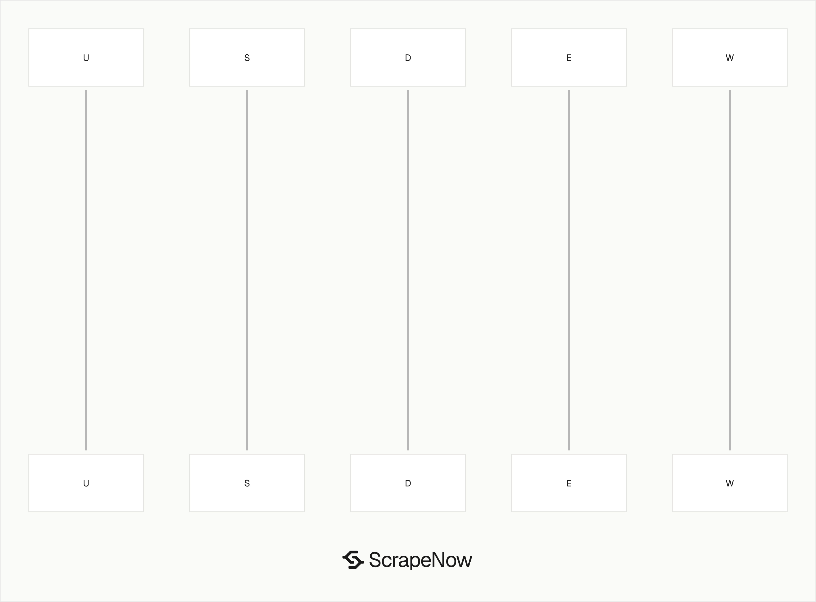 Indeed scraper discovery and enrichment sequence